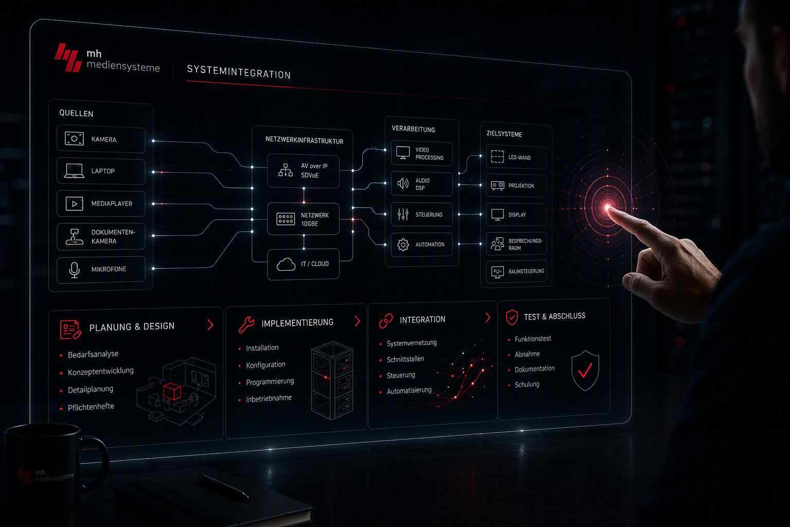 mh-m_Systemintegration